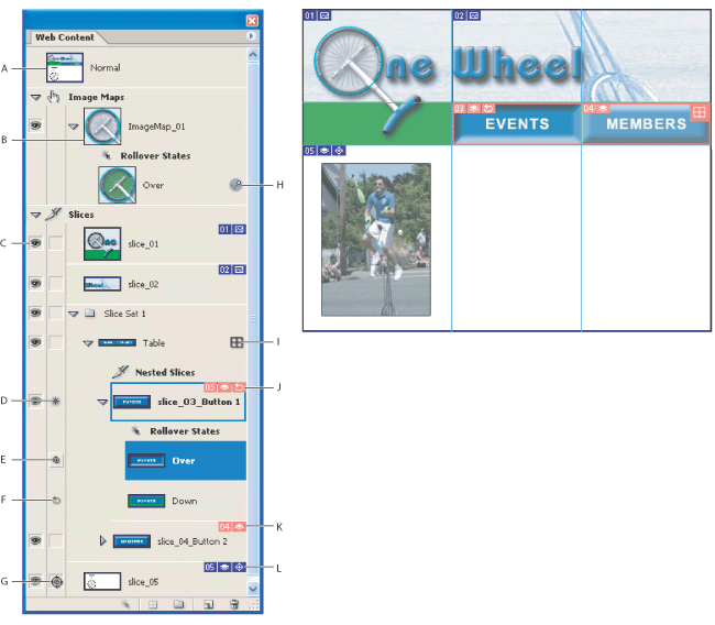 Illustration of The Web Content palette with slices, image maps, and animation frames with these callouts: A. Normal state B. Image map with Over state C. Slice visibility icon D. Indicates this slice has an active rollover state E. Drag the pickwhip to the image window to make the targeted slice remote for this rollover state F. Indicates that the down state has a remote slice associated with it G. Indicates that this slice has a remote target associated with it H. Indicates that this state has animation associated with it I. Indicates that this slice is a nested table J. Nested Slice info: slice number, layer-based indicator, remote-trigger badge K. Individual slice info: slice number, layer-based indicator L. Remote slice info: slice number, layer-based indicator, remote-target badge