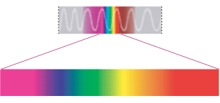 People see only a small part of the energy spectrum.