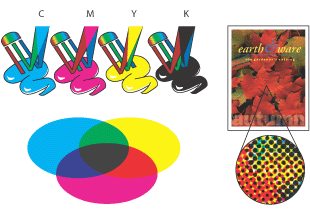 Subtractive colors (the CMYK model)