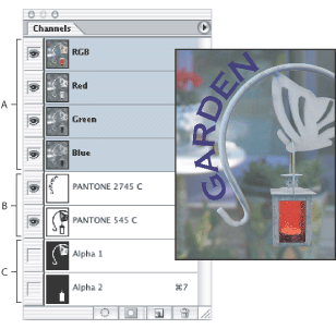 Illustration of Channels types with these callouts: A. Color channels B. Spot channels C. Alpha channels