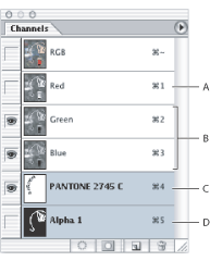 Illustration of Selecting multiple channels with these callouts: A. Not visible or editable B. Visible but not selected for editing C. Selected for viewing and editing D. Selected for editing but not viewing