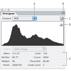 Illustration of Histogram palette with these callouts: A. Channel menu B. Palette menu C. Uncached Refresh button D. Cached Data Warning icon E. Statistics