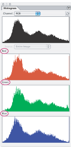 Histogram palette with all channels displayed and statistics hidden