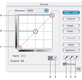 Illustration of Curves dialog box with these callouts: A. Highlights B. Midtones C. Shadows D. Adjust curve by adding points E. Draw a curve with the pencil F. Set black point G. Set gray point H. Set white point