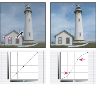 Ctrl-clicking (Windows) or Command-clicking (Mac OS) three areas of an image to add points to the curve. By default, moving a point to the left or up raises the tonal value, and moving a point to the right or down lowers the tonal value. Lightening the highlights and darkening the shadows is represented by an S-curve where the image's contrast is increased.