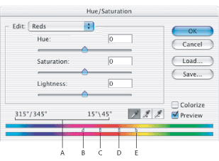 Illustration of Hue/Saturation adjustment slider with these callouts: A. Hue slider values B. Adjusts fall-off without affecting range C. Adjusts range without affecting fall-off D. Moves entire slider E. Adjusts range of color component