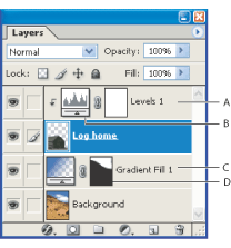 Illustration of Adjustment and fill layers with these callouts: A. Adjustment layer confined to Log home layer only B. Layer thumbnail C. Fill layer affecting all layers below it D. Layer mask
