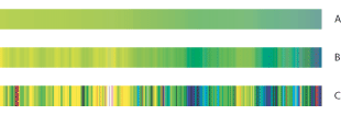 Illustration of Gradient with different Noise values with these callouts: A. 10% noise B. 50% noise C. 90% noise