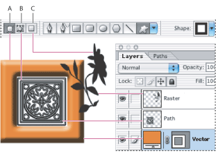 Illustration of Drawing options with these callouts: A. Shape layers B. Paths C. Fill pixels